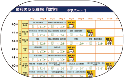必要なことを55段階に分けているから、今何をすべきかが明確です。