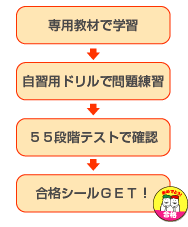 55段階の流れ