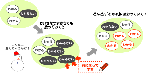 小さなつまづきを取り除くことが重要です