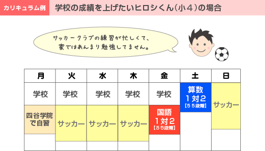 学校の成績を上げたいヒロシくん(小3)の場合