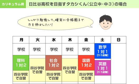 日比谷高校を目指すタカシくんの場合
