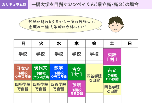一橋大学を目指すシンペイくんの場合